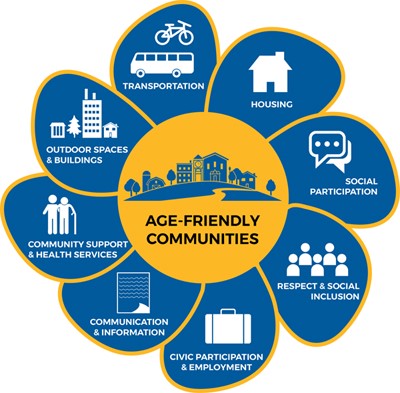 National programmes for age-friendly cities and communities